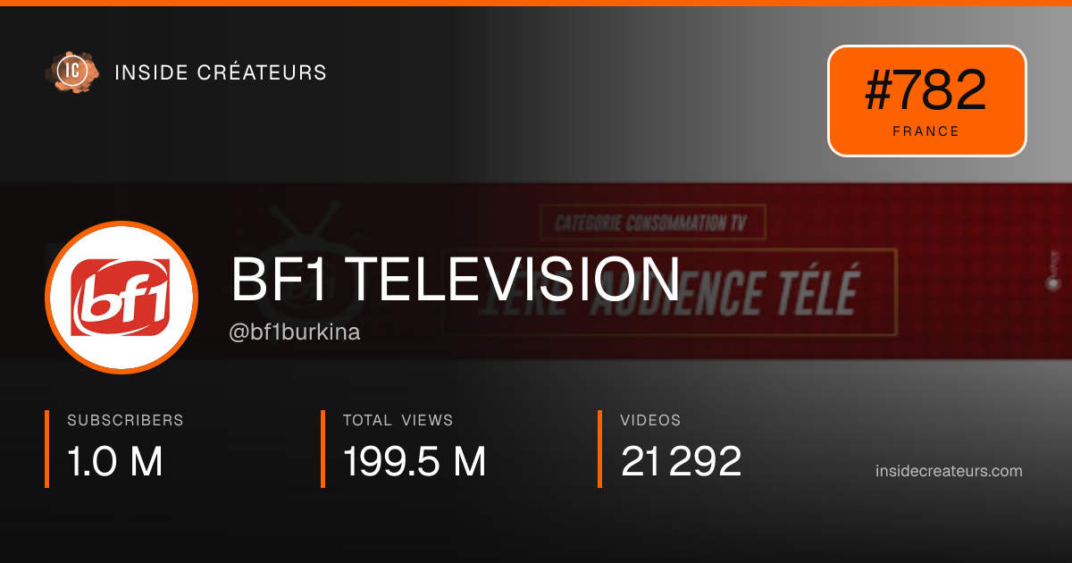 BF1 TELEVISION stats card