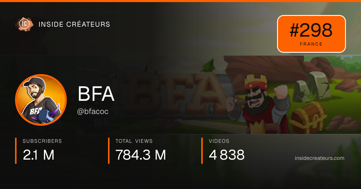 BFA stats card