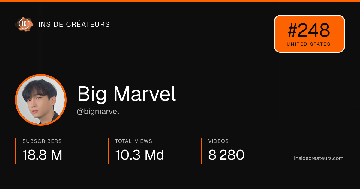 Big Marvel stats card
