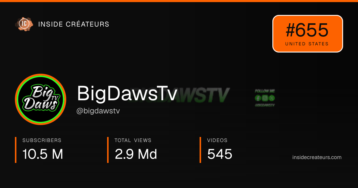 BigDawsTv stats card