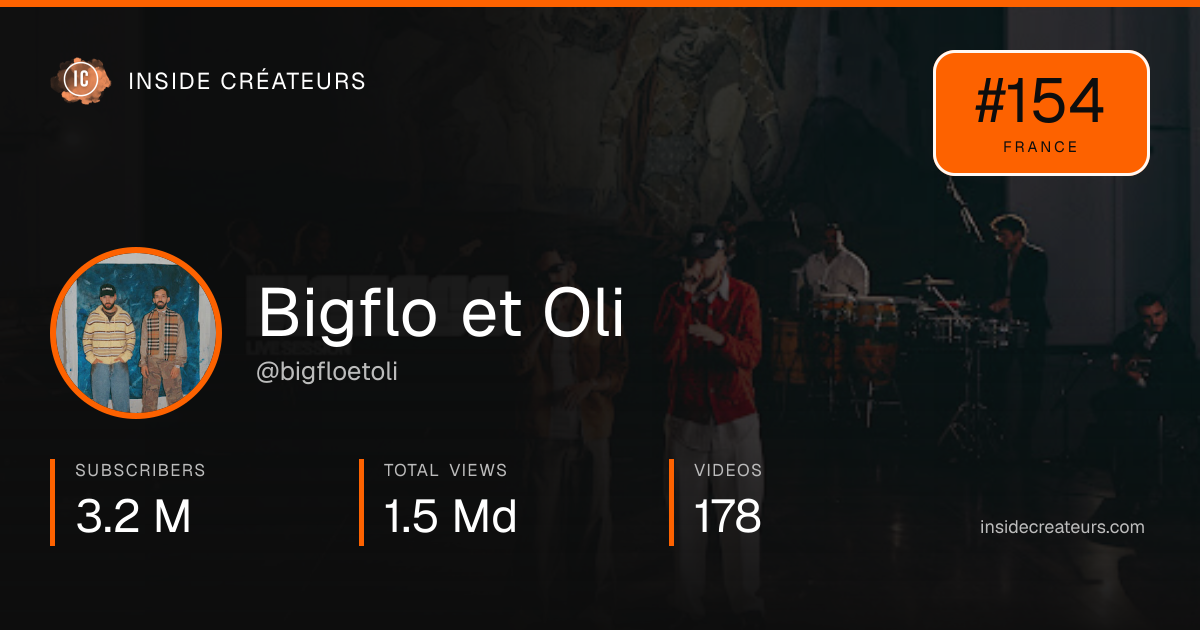 Bigflo et Oli stats card