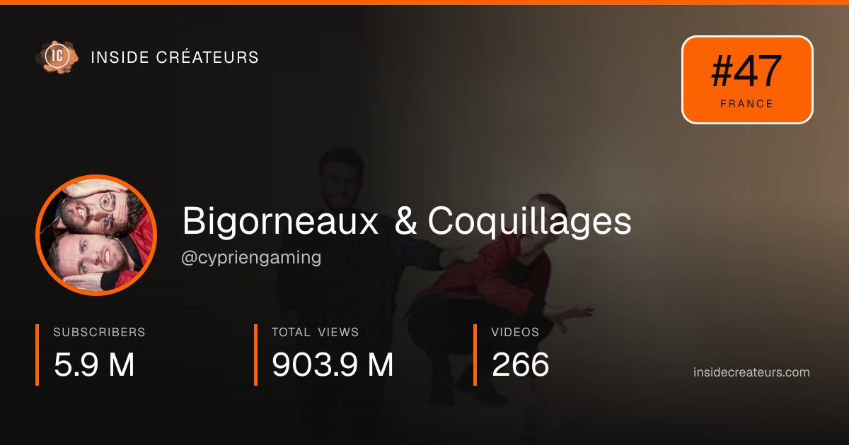 Bigorneaux & Coquillages stats card