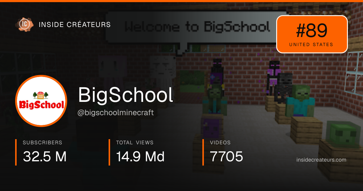BigSchool stats card
