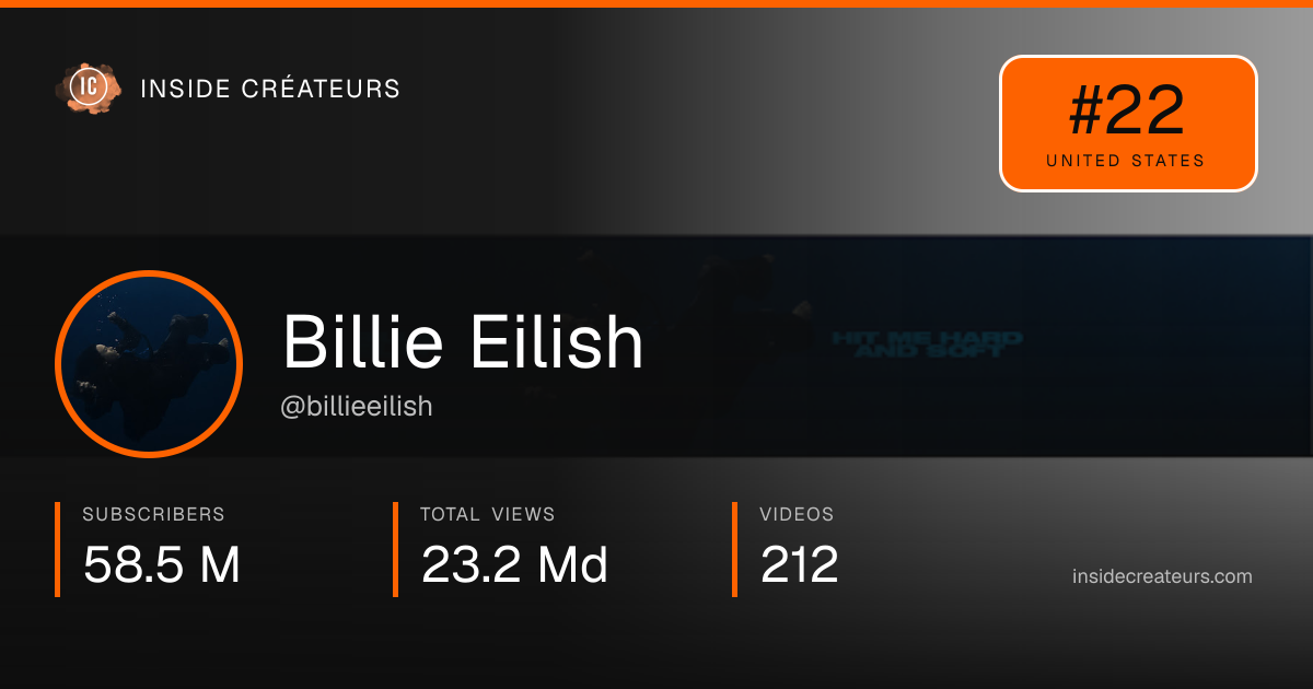 Billie Eilish stats card