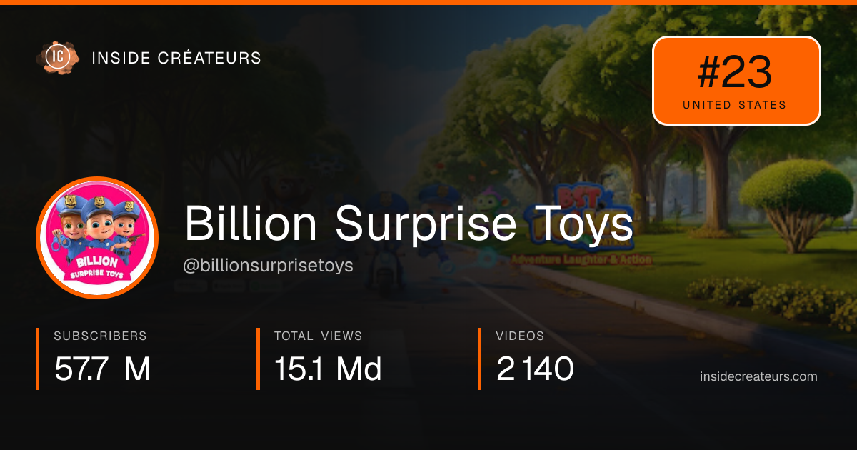 Billion Surprise Toys stats card