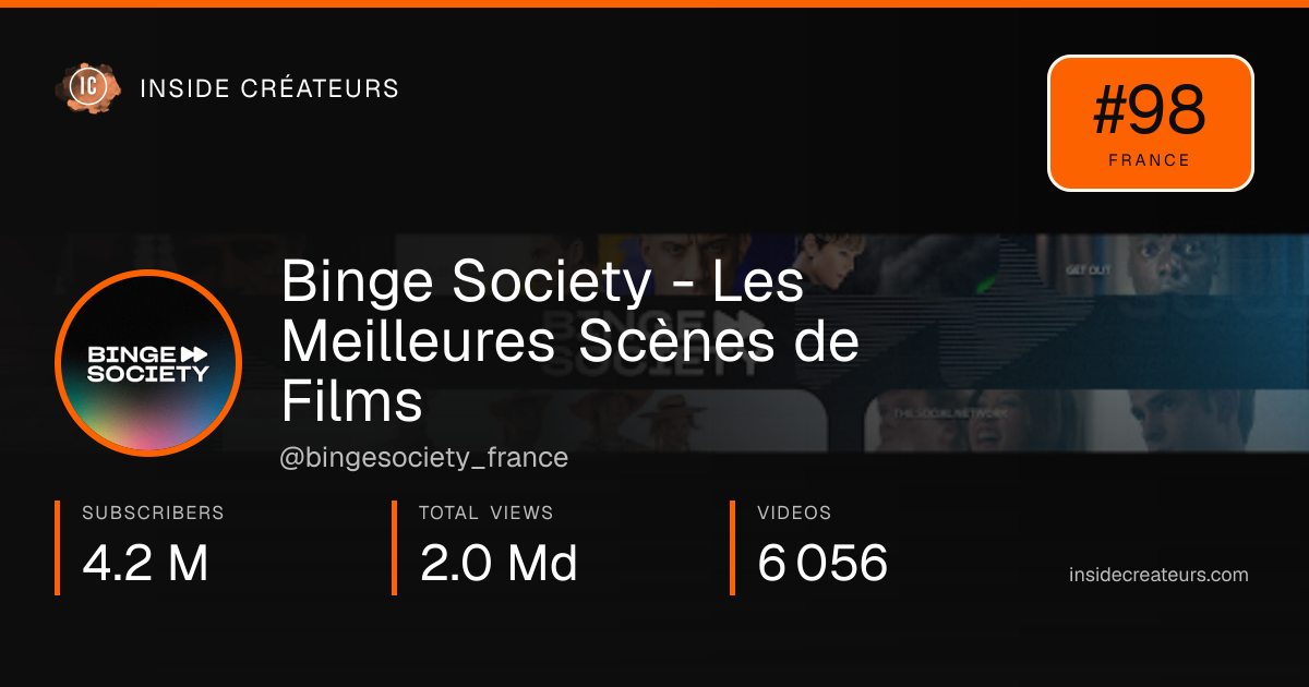 Binge Society - Les Meilleures Scènes de Films stats card