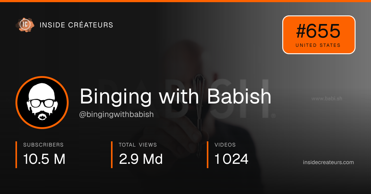 Binging with Babish stats card