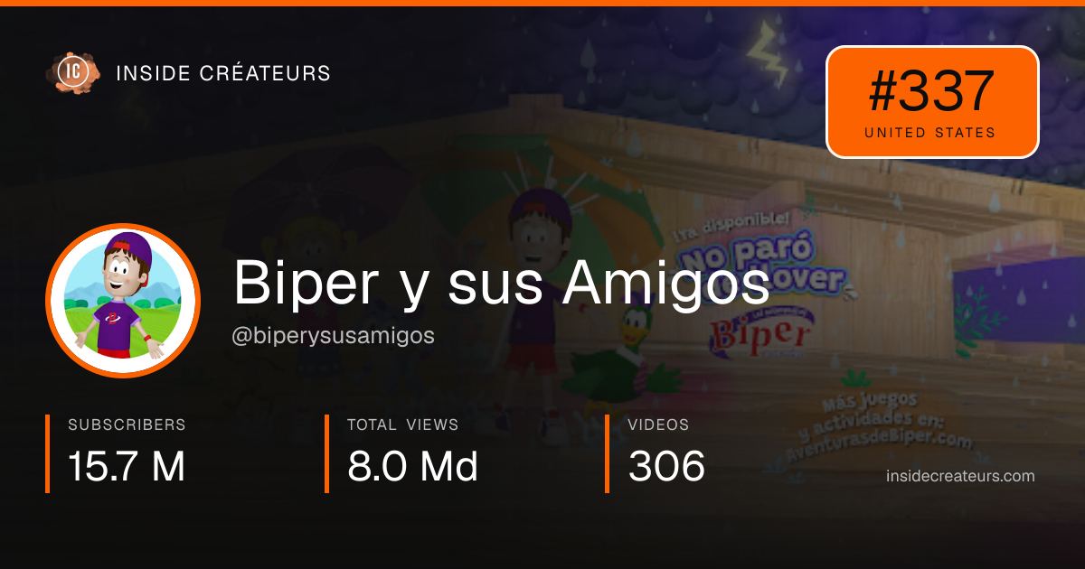 Biper y sus Amigos stats card