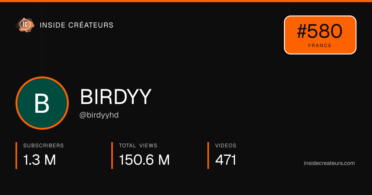 BIRDYY stats card