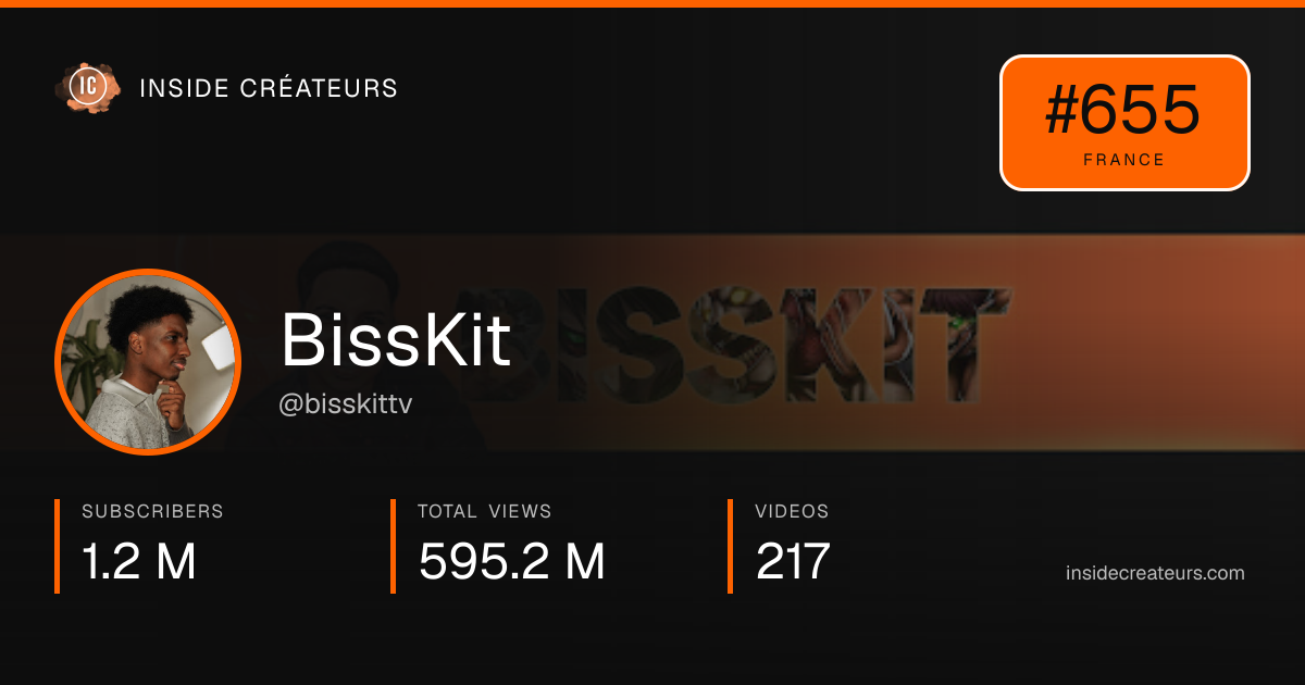 BissKit stats card