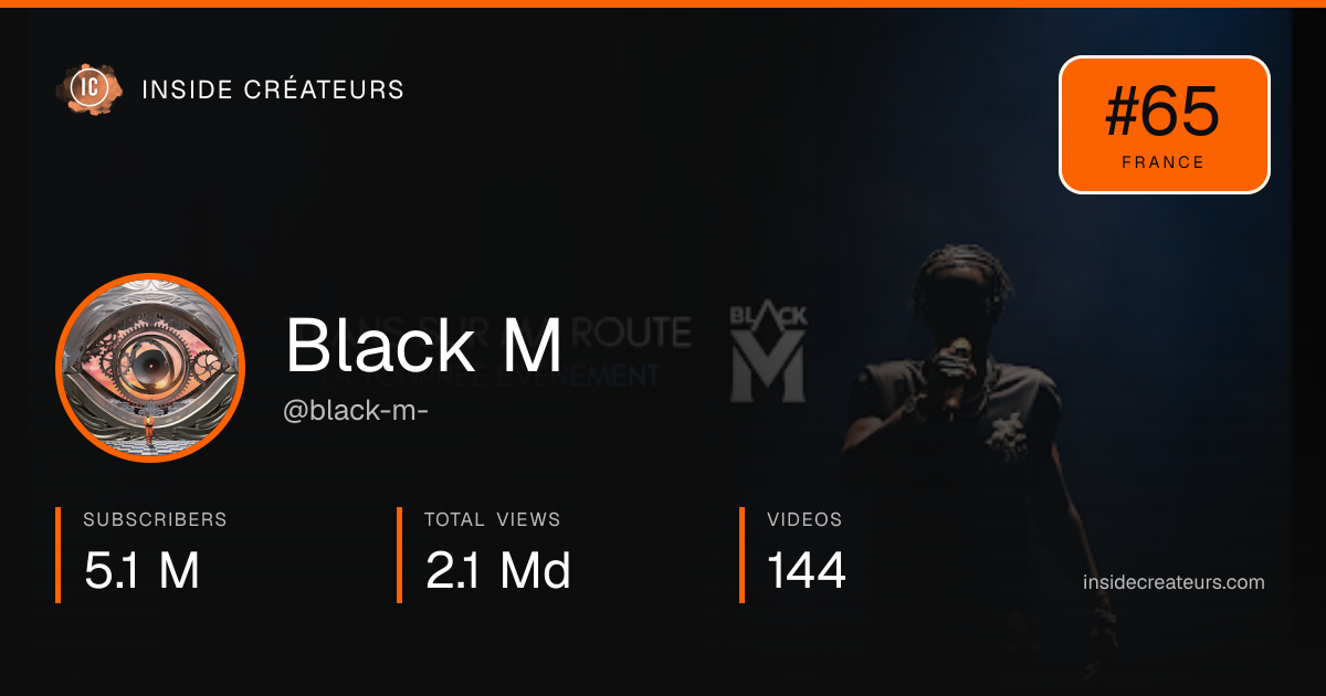 Black M stats card