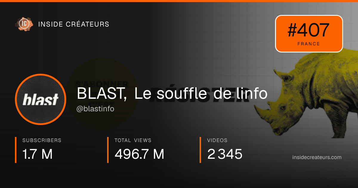 BLAST, Le souffle de linfo stats card