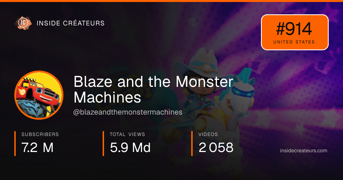 Blaze and the Monster Machines stats card