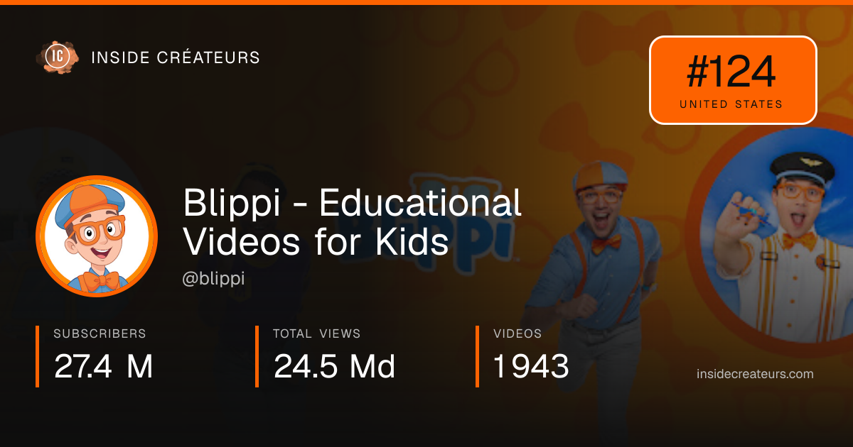 Blippi - Educational Videos for Kids stats card