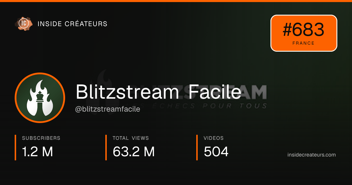 Blitzstream Facile stats card