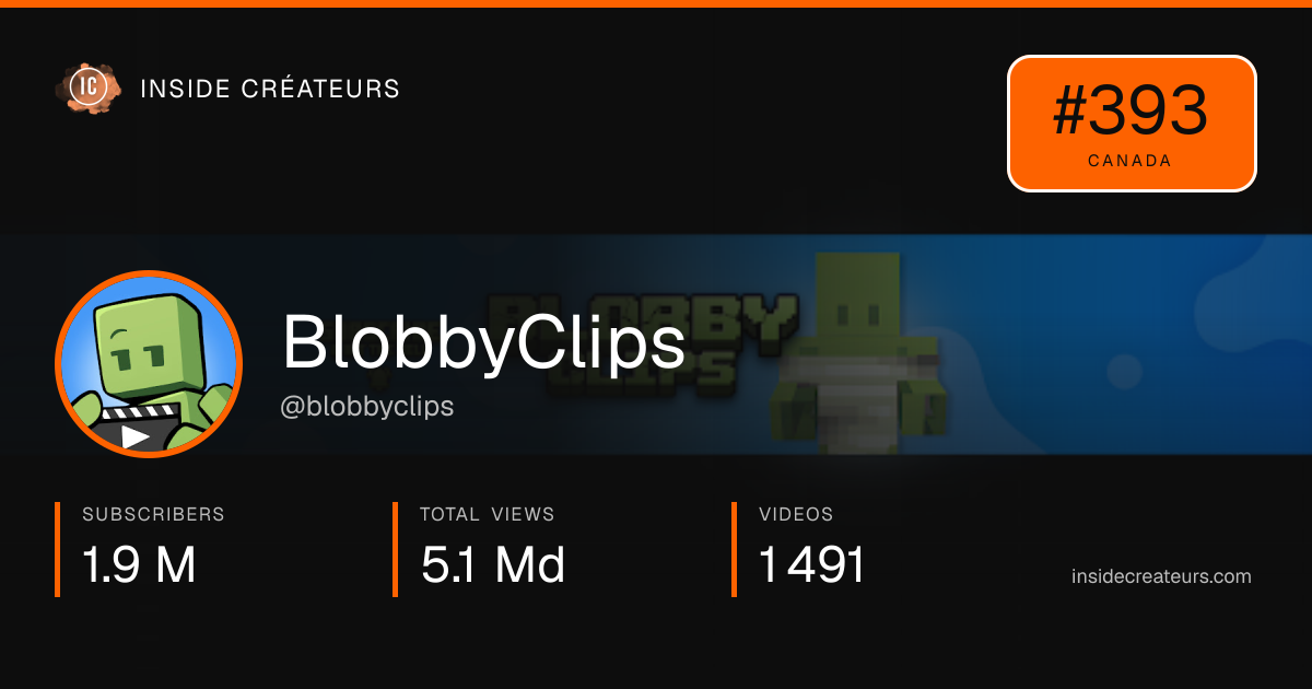 BlobbyClips stats card