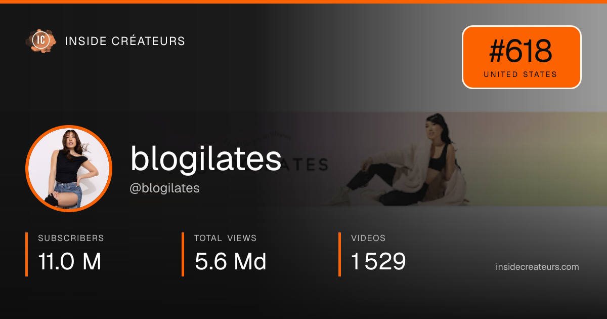 blogilates stats card