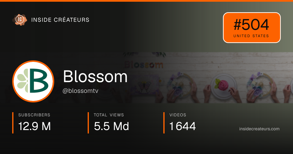 Blossom stats card