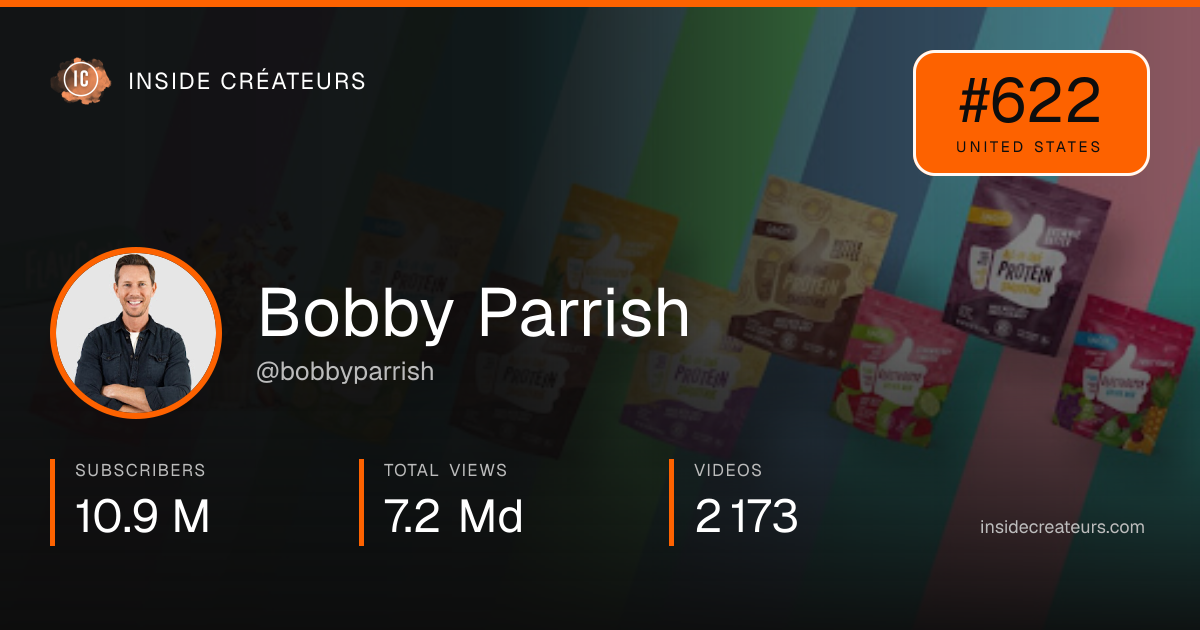 Bobby Parrish stats card
