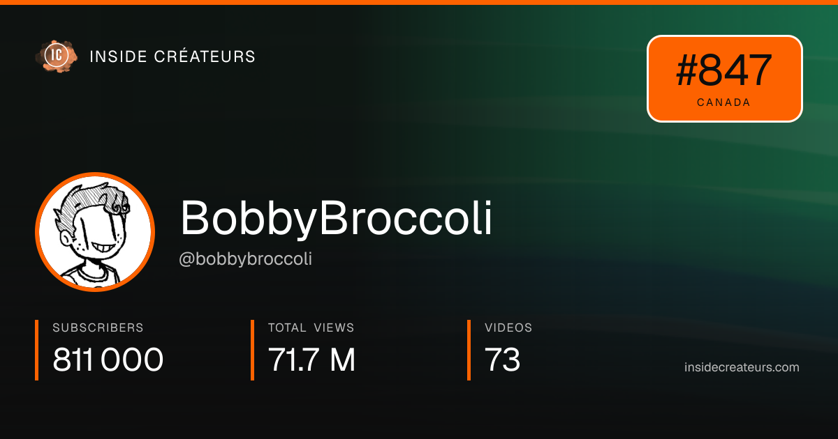 BobbyBroccoli stats card