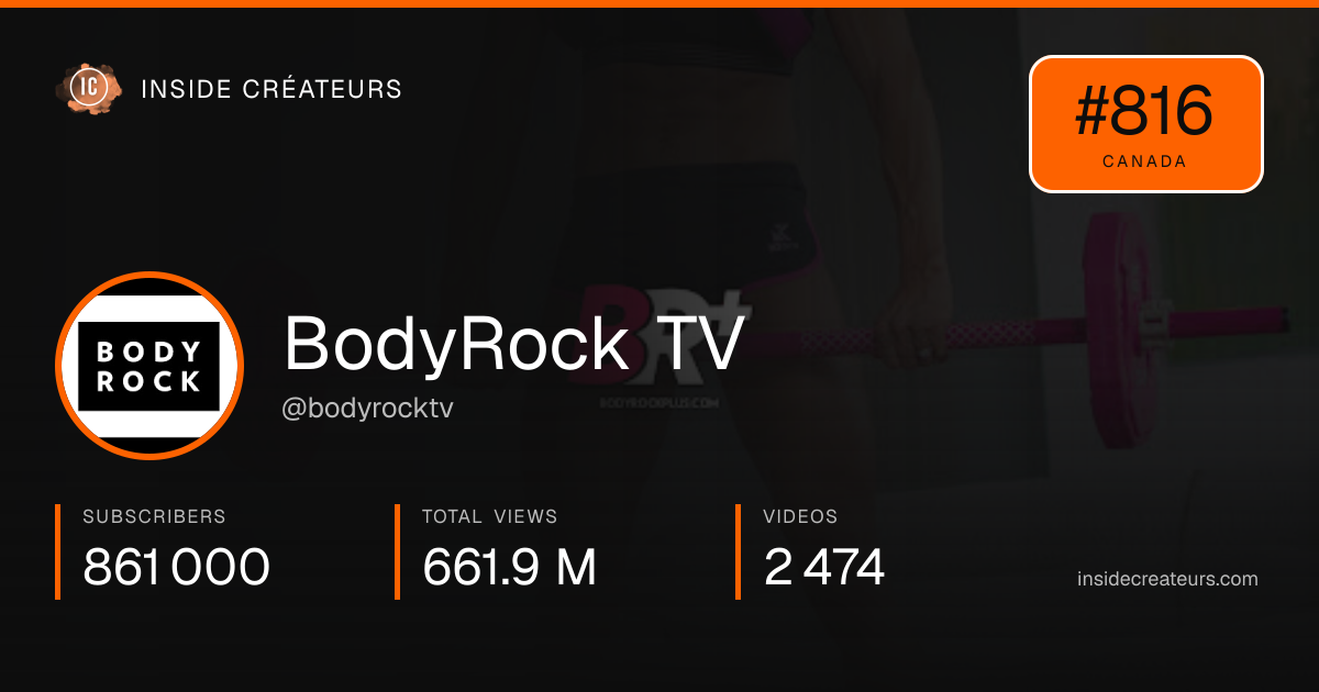 BodyRock TV stats card