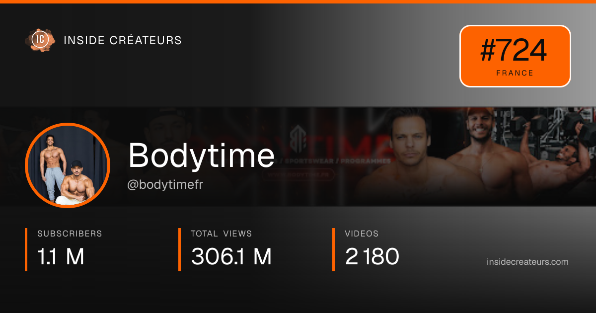 Bodytime stats card