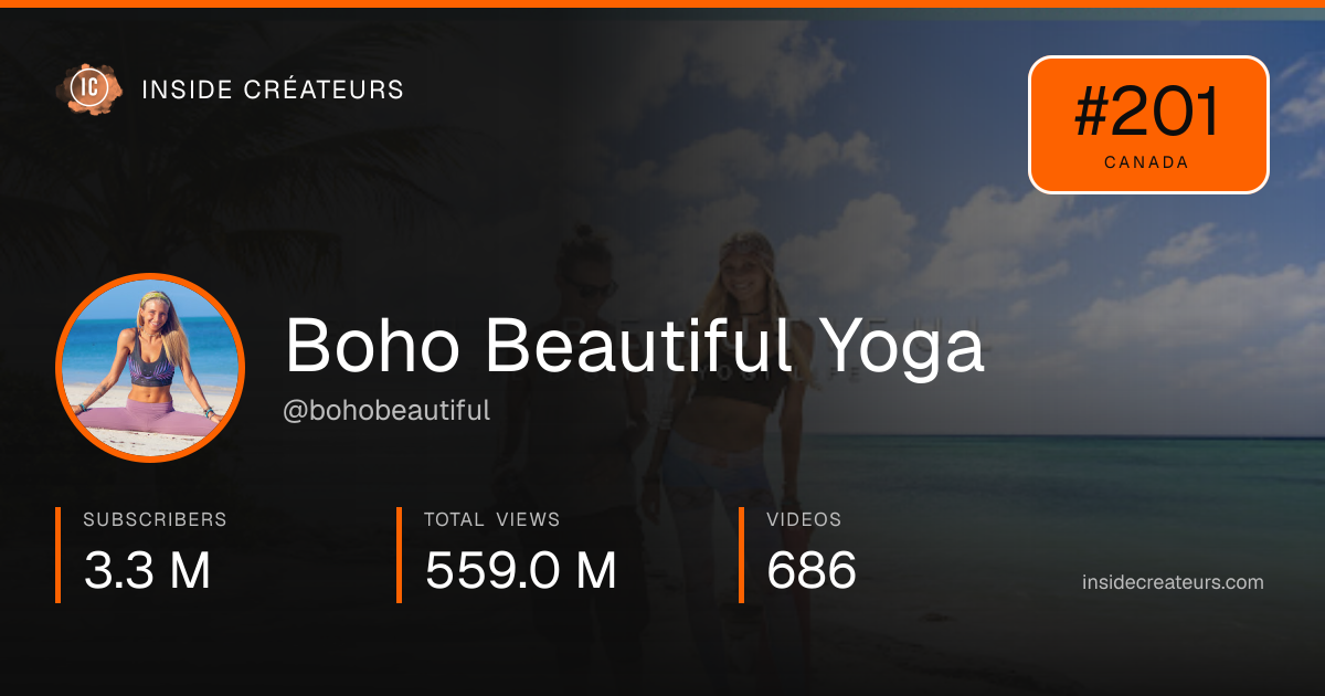Boho Beautiful Yoga stats card