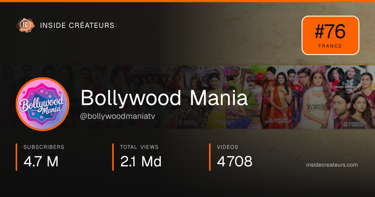 Bollywood Mania  stats card