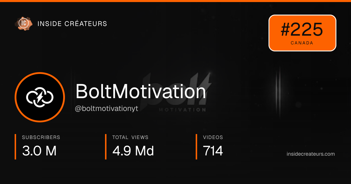 BoltMotivation stats card