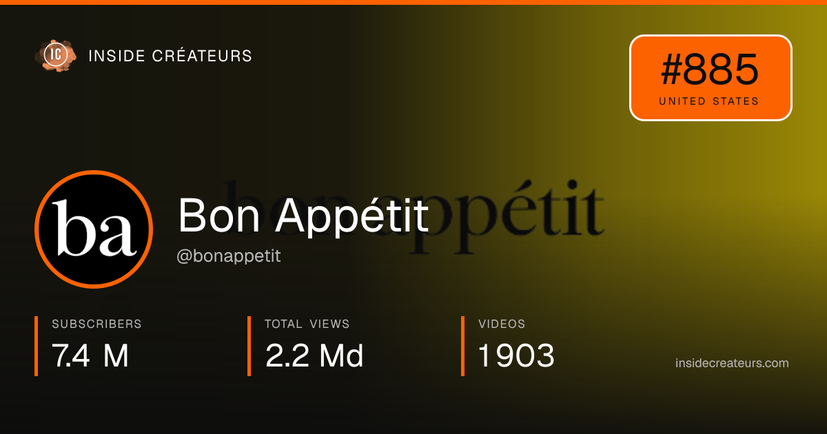 Bon Appétit stats card