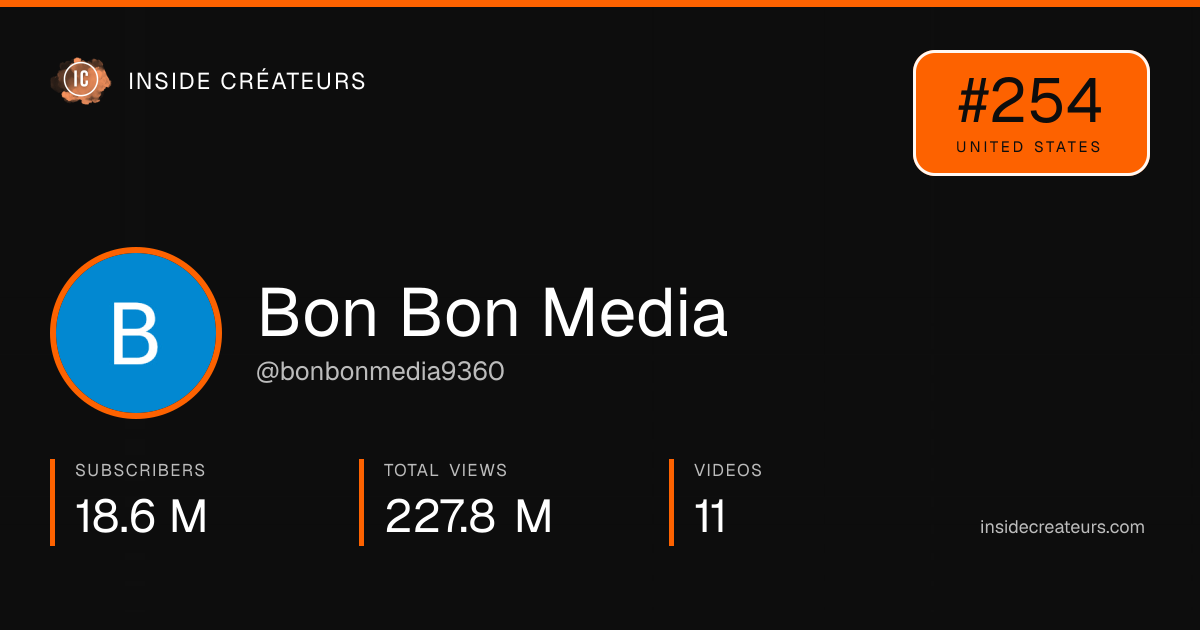 Bon Bon Media stats card