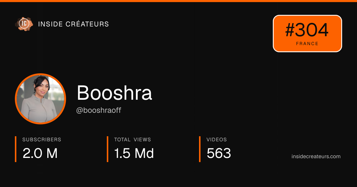 Booshra stats card