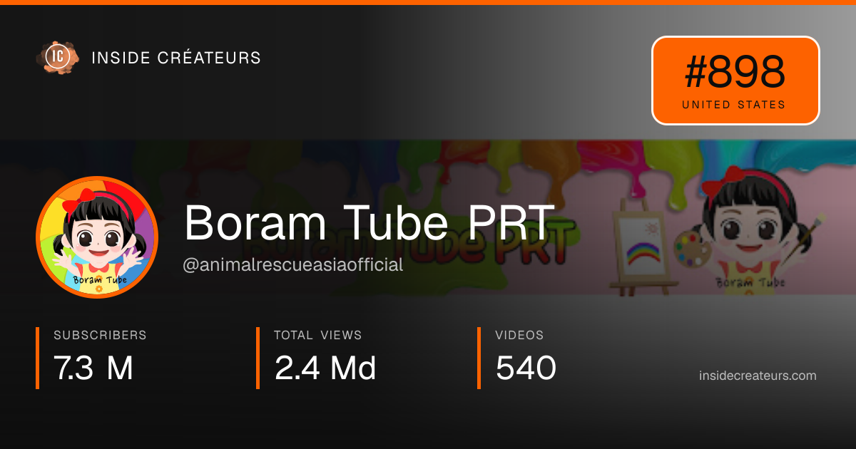 Boram Tube PRT stats card
