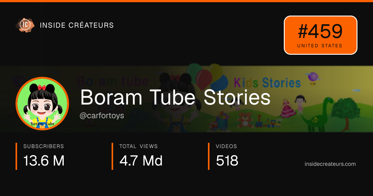 Boram Tube Stories stats card
