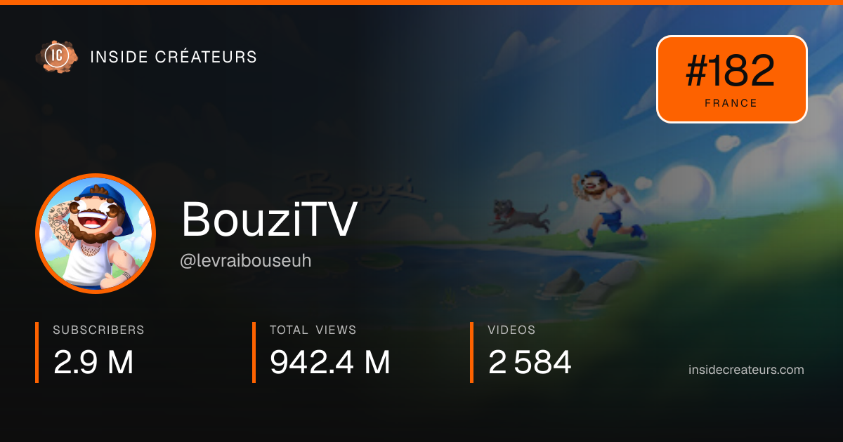 BouziTV stats card