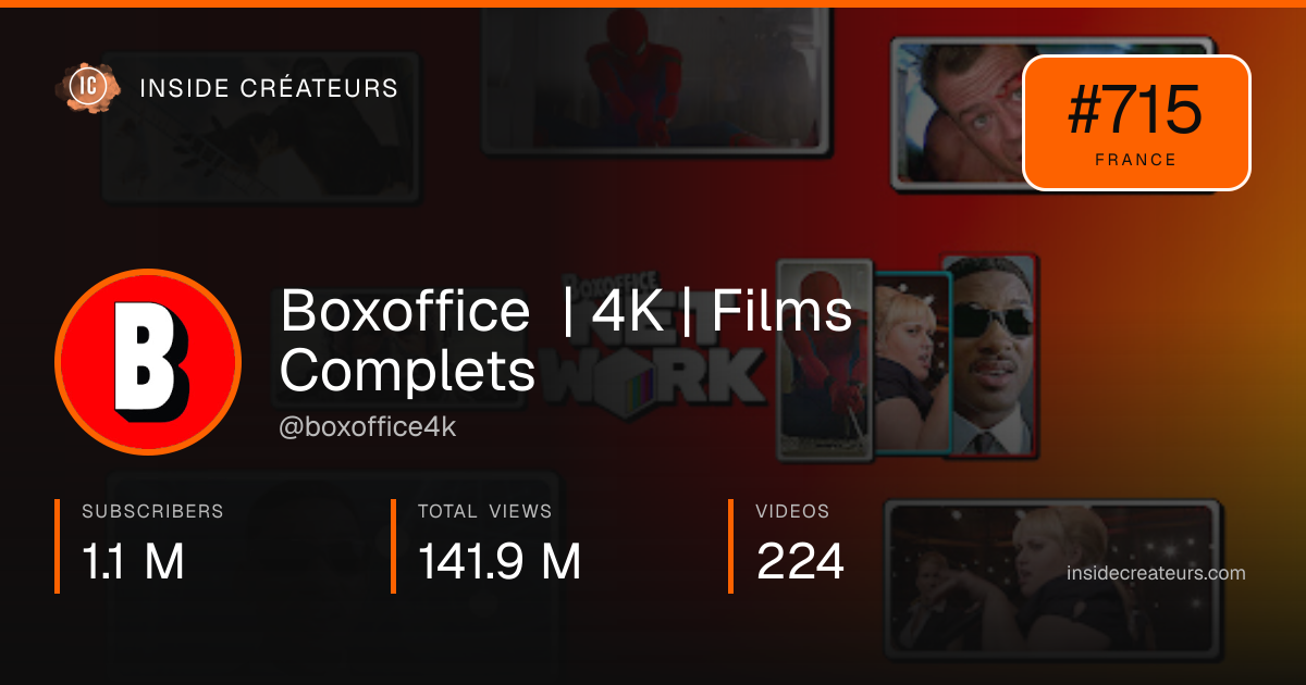 Boxoffice | 4K | Films Complets stats card
