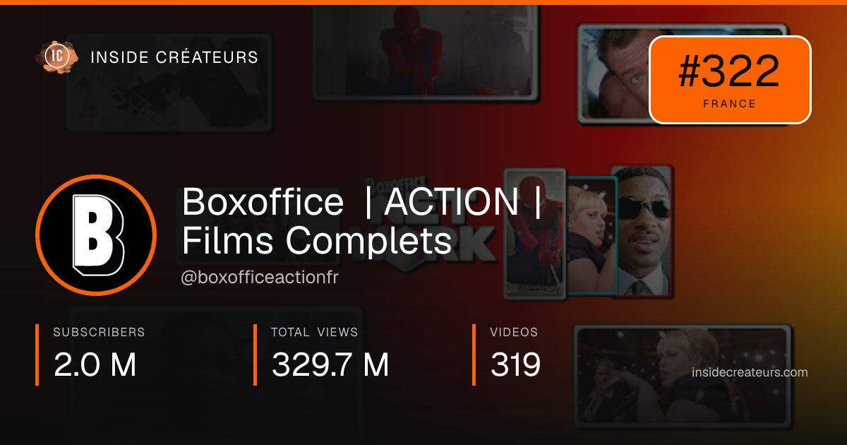 Boxoffice | ACTION | Films Complets stats card