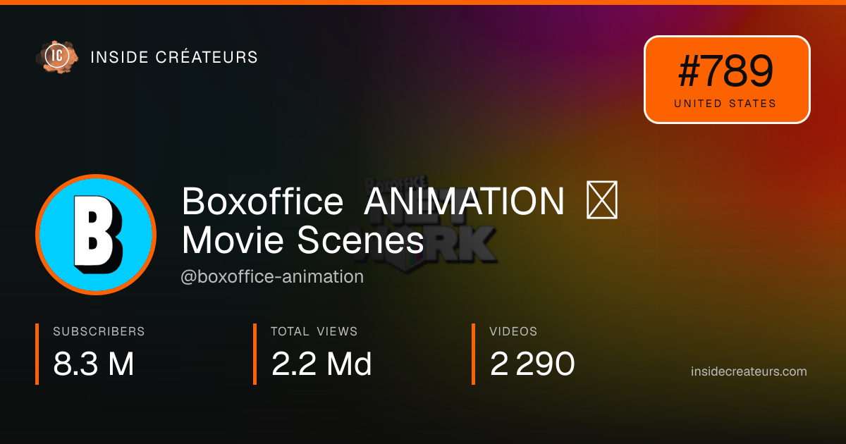  Boxoffice ANIMATION ☆ Movie Scenes  stats card