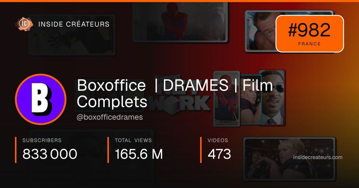 Boxoffice | DRAMES | Film Complets stats card