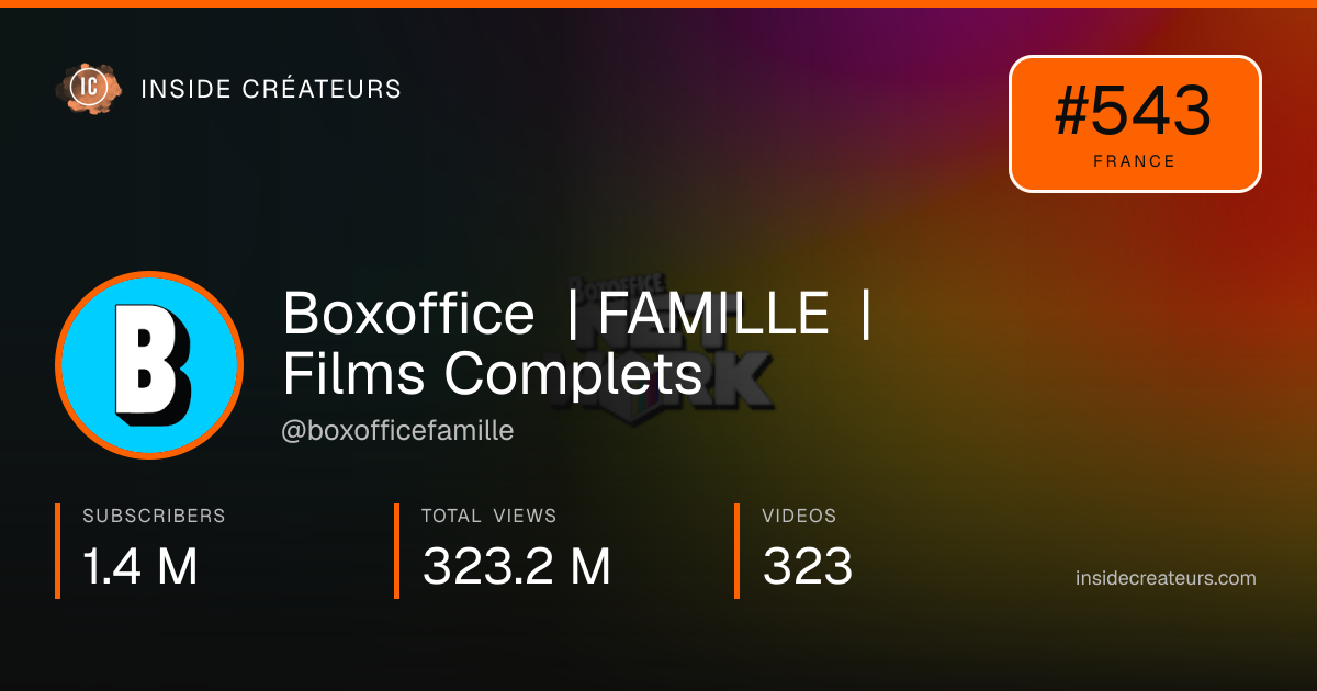 Boxoffice | FAMILLE | Films Complets stats card