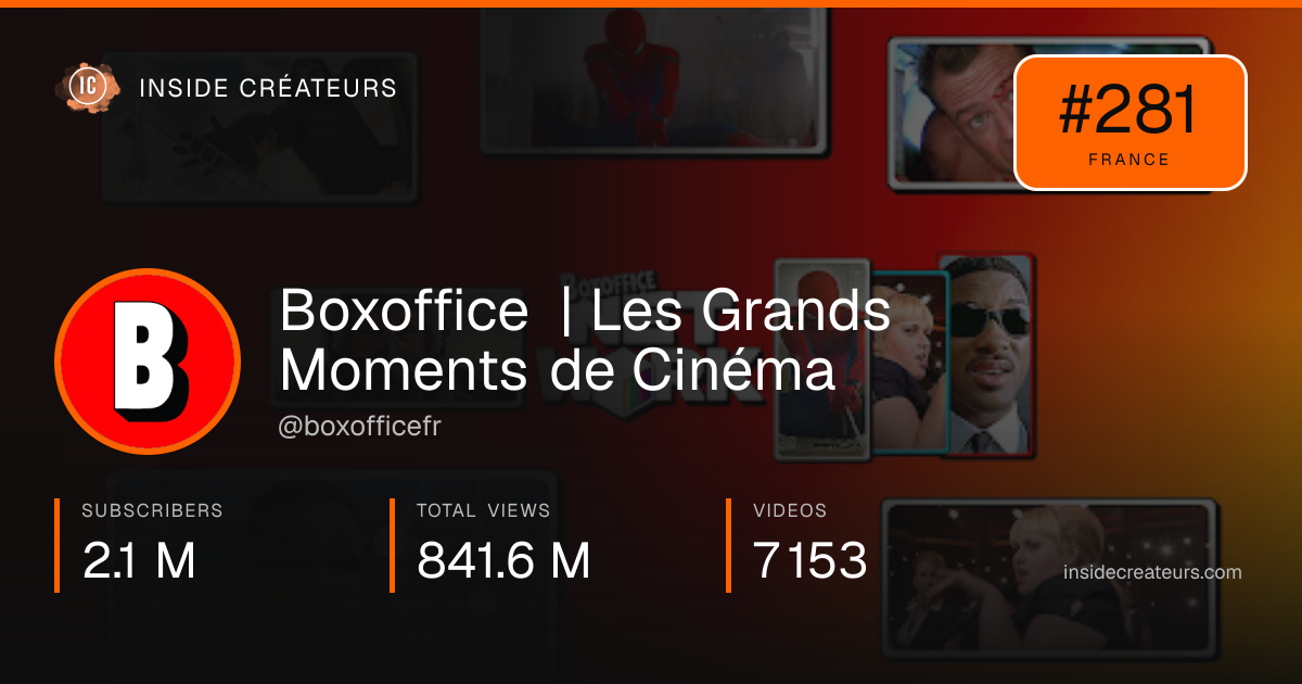 Boxoffice | Les Grands Moments de Cinéma stats card