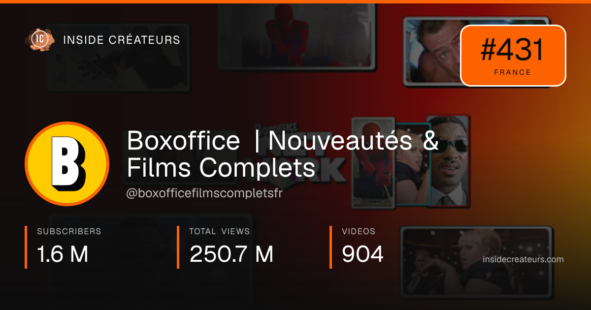Boxoffice | Nouveautés & Films Complets stats card