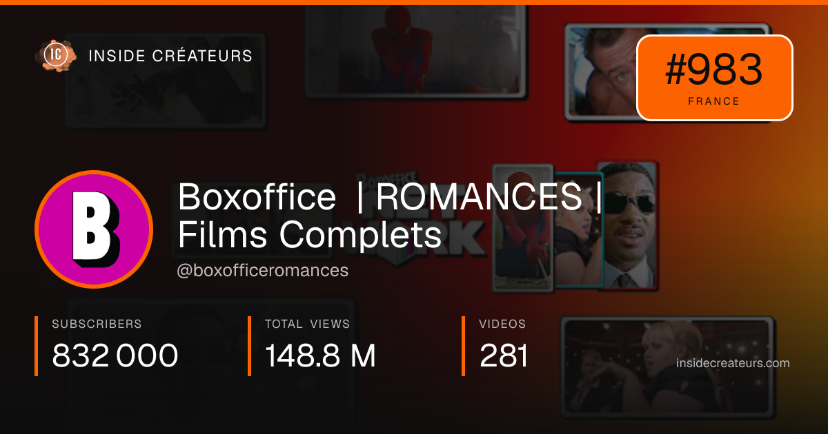 Boxoffice | ROMANCES | Films Complets stats card