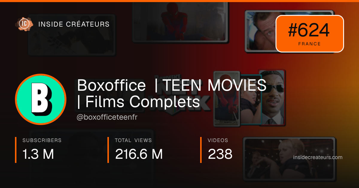 Boxoffice | TEEN MOVIES | Films Complets stats card