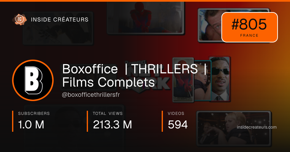 Boxoffice | THRILLERS | Films Complets stats card