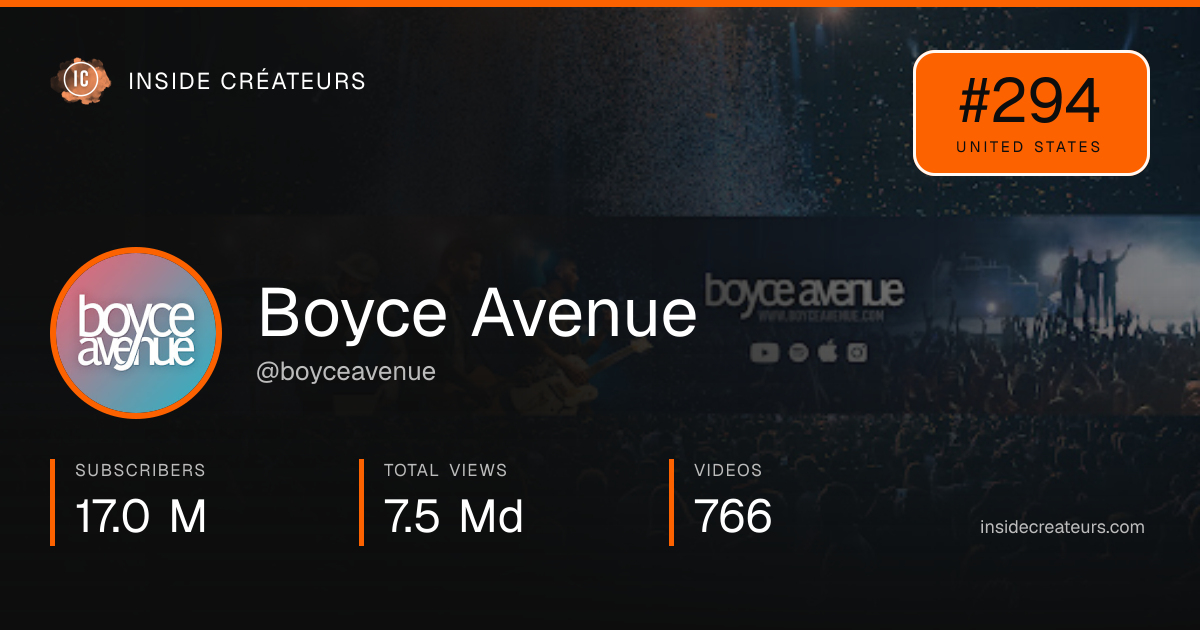 Boyce Avenue stats card