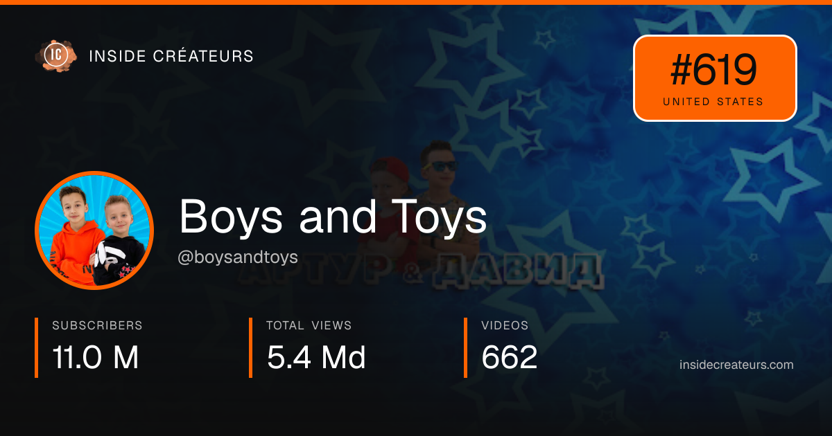 Boys and Toys stats card