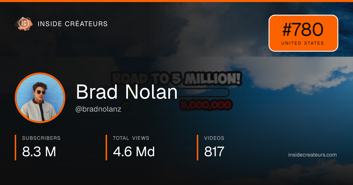 Brad Nolan stats card