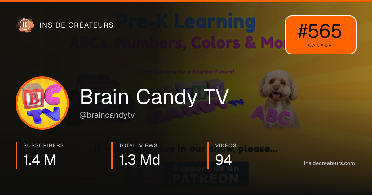 Brain Candy TV stats card