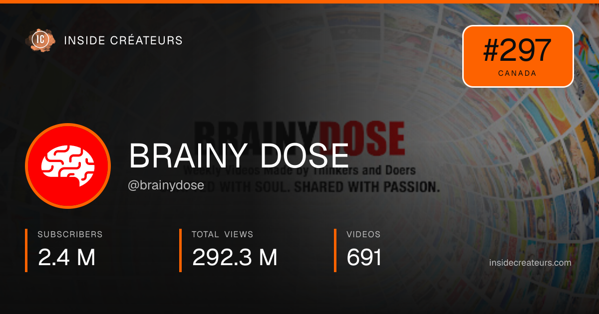 BRAINY DOSE stats card